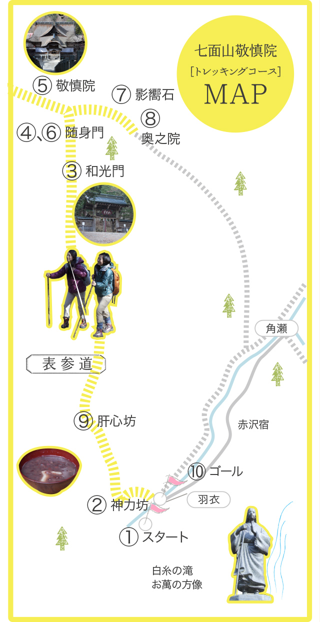 七面山敬慎院[トレッキングコース]MAP