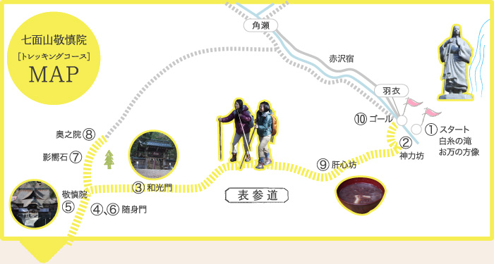 七面山敬慎院［トレッキングコース］　MAP